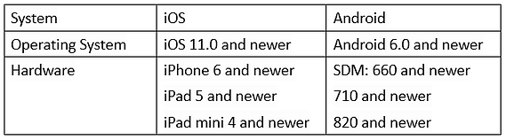 iOS와 안드로이드 모바일 권장 사양 표