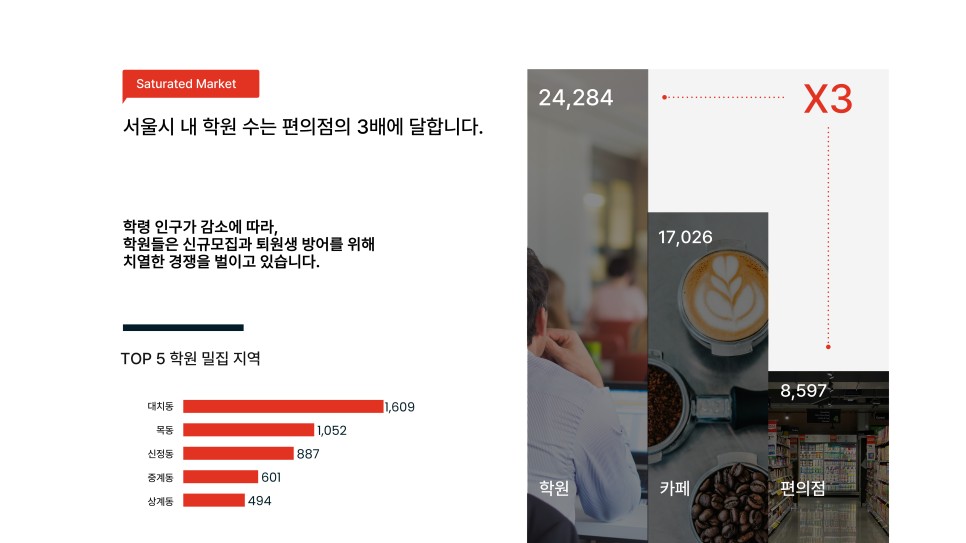 정율사관학원, 인구 감소의 위기에서 학원으로 살아남기