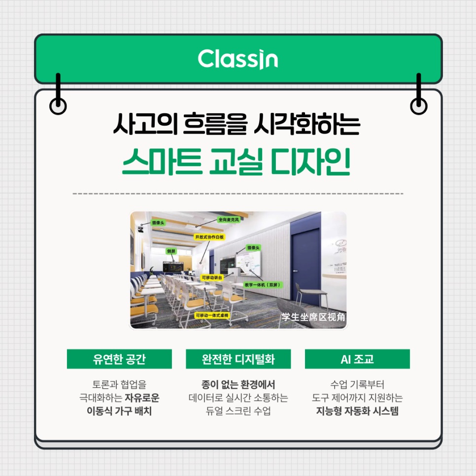 스마트 교실 설계 예시 도식. 중국어 표기이며 TP 교실의 실제 사진은 아니다