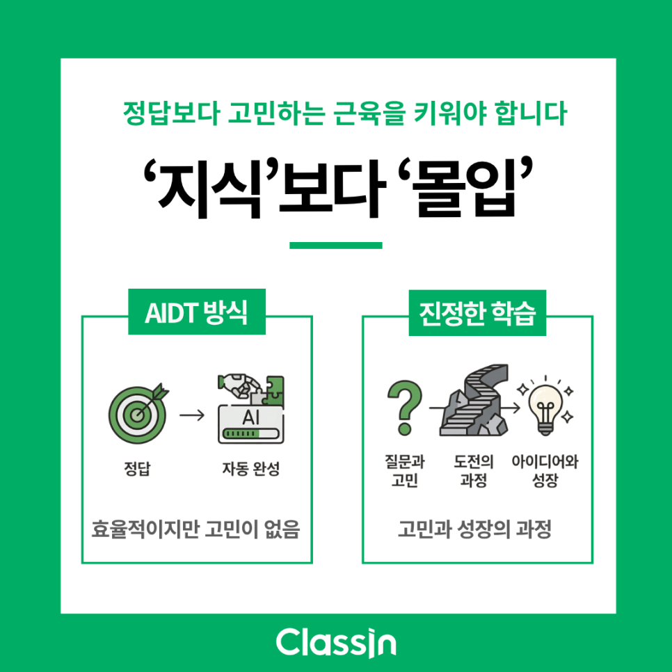 정답을 바로 받는 방식과 질문하고 고민하는 학습 과정을 비교한 카드