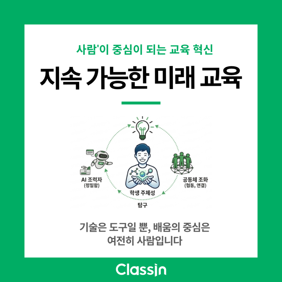 학생을 중심에 두고 AI 조력자와 공동체가 함께하는 미래 교육을 그린 카드