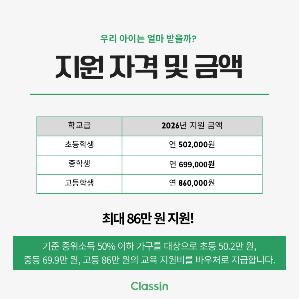학교급별 지원 금액. 상급 학교로 갈수록 지원 금액이 커집니다