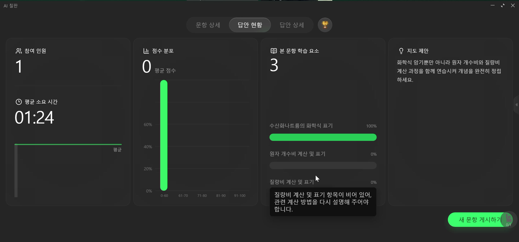 답안 현황 분석