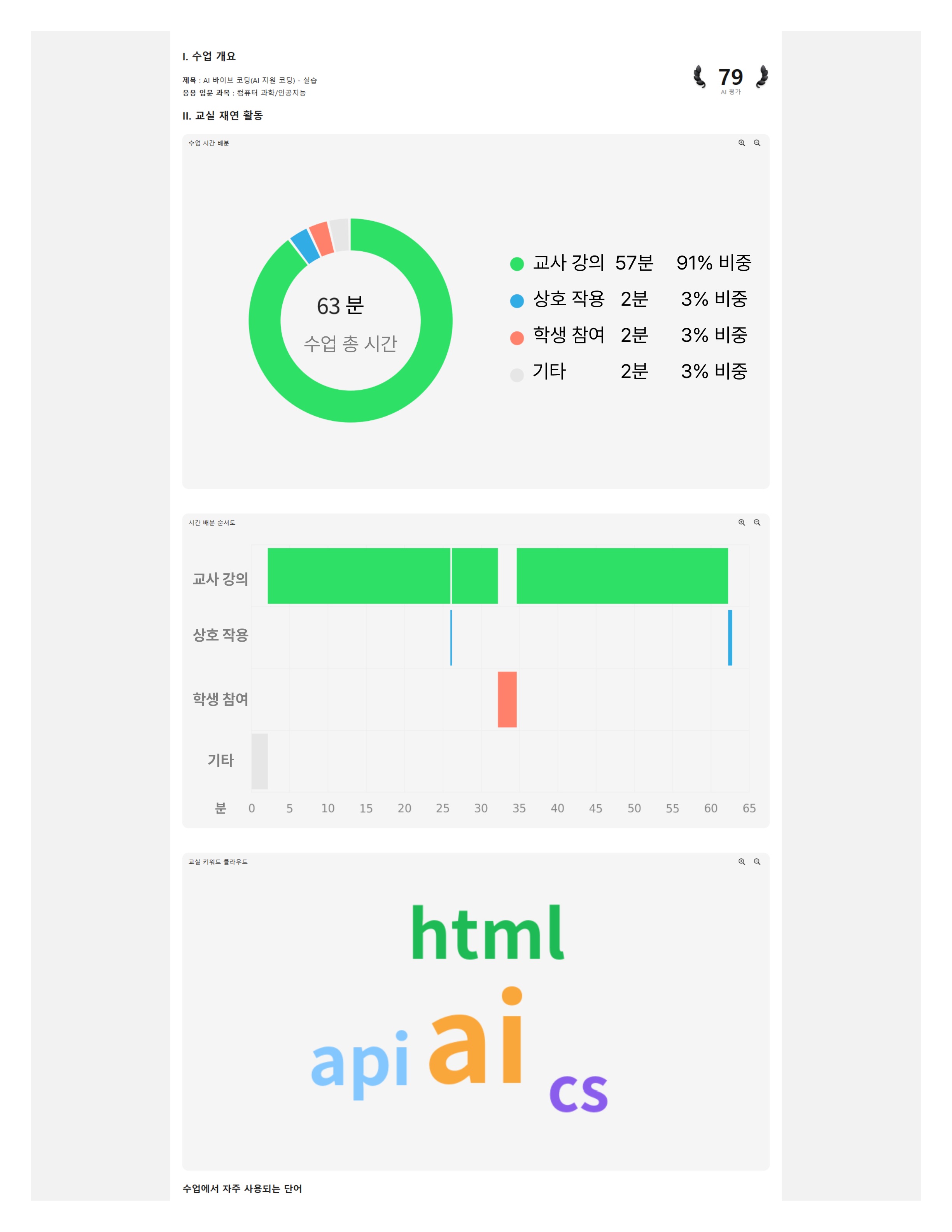 세부 평가 항목 점수표